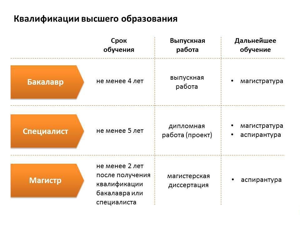 Руководство высшего уровня предоставляет подчиненным информацию о необходимых изменениях